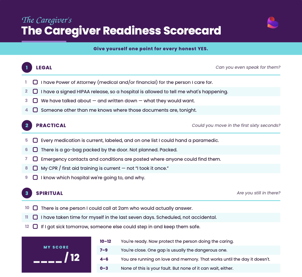 The Caregiver Readiness Scorecard, twelve questions across legal, practical and spiritual